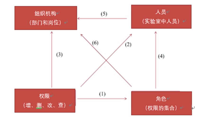 快猫短视频在线观看信息管理系统