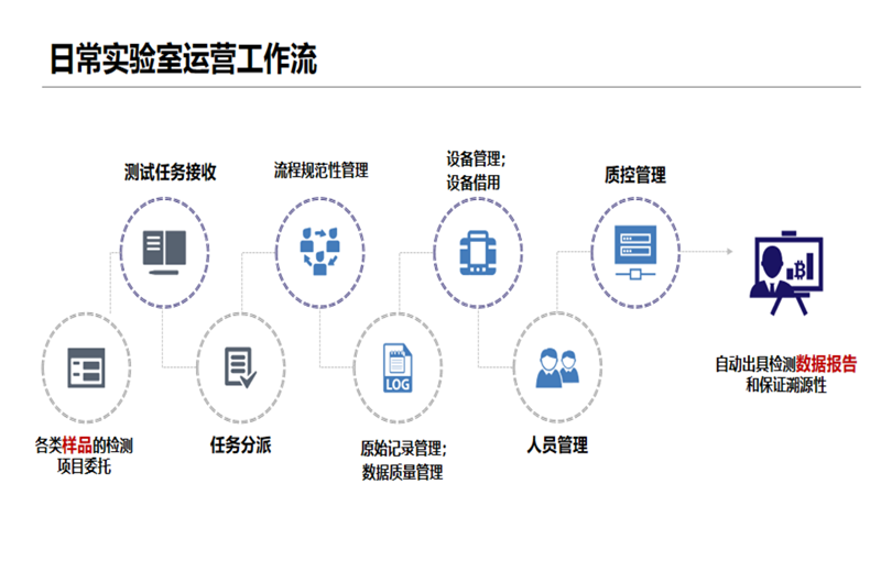 快猫短视频在线观看管理系统