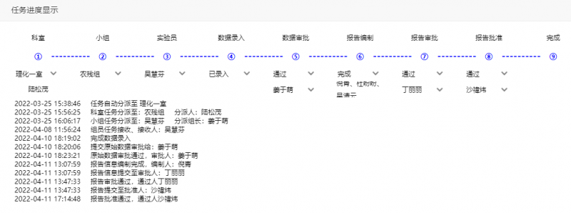 任务跟踪界面