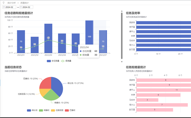 快猫短视频在线观看信息管理系统（LIMS）